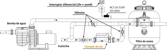ESPA Leader Clorador Salino 16G Piscinas