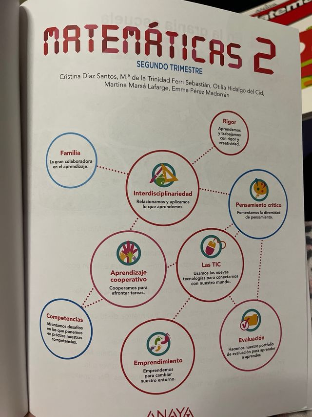 Matemáticas 2.