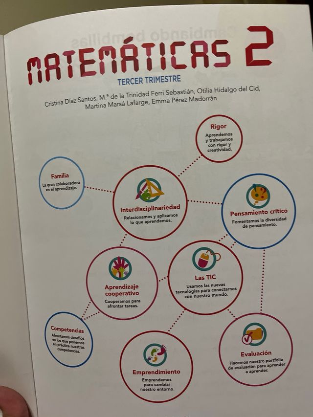 Matemáticas 2.