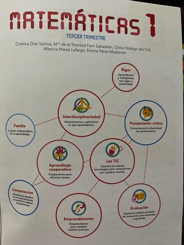 Matemáticas 1.