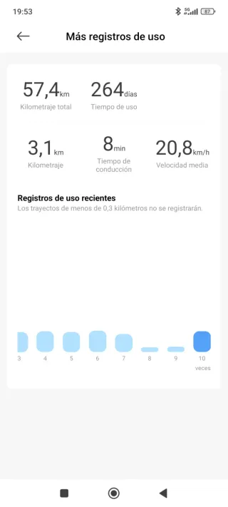 Patinete Eléctrico Xiaomi 4 Ultra
