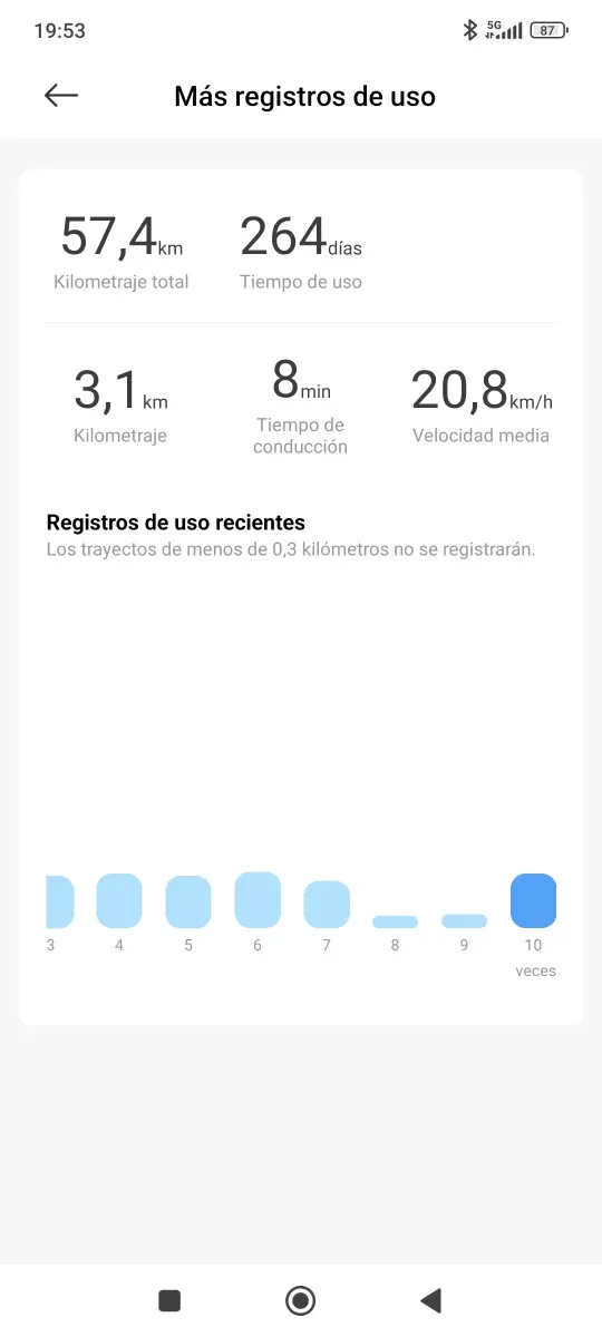 Patinete Eléctrico Xiaomi 4 Ultra