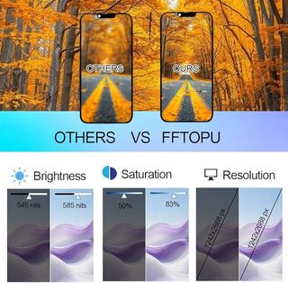 FTDLCD Pantalla LCD para iPhone 13 Pro MAX