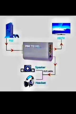 Adattatore PS2 HDMI con cavo HDMI. PRODOTTO NUOVO