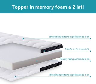 TOPPER Materasso Memory Foam 190x80 Spessore 7cm