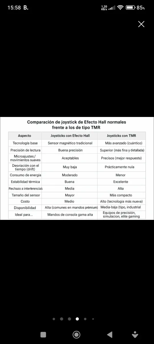 Mando PS5 GTA con joysticks TMR magnéticos