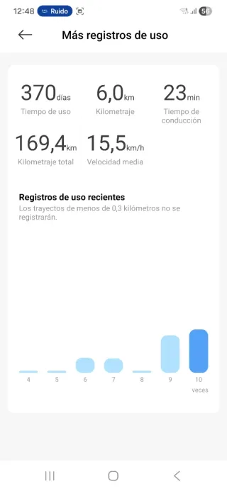 Patinete Eléctrico Xiaomi 4 10"
