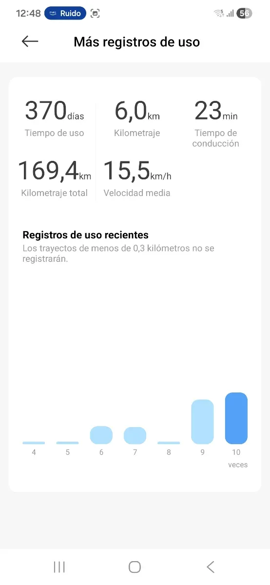 Patinete Eléctrico Xiaomi 4 10"