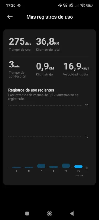 Xiaomi patinete eléctrico 4 PRO 2ª Gen