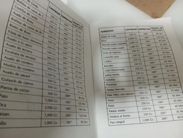 Horno Convección WSB - Aire Caliente