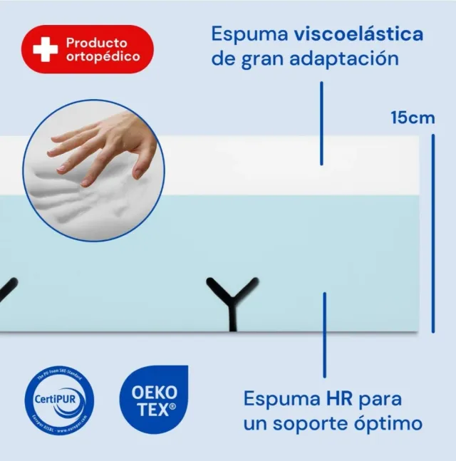 Colchón impermeable 90x190 de 15cm