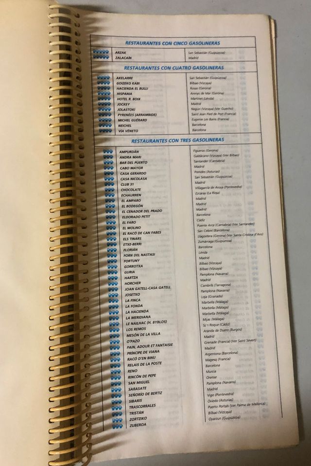 Guida Campsa Spagna 1991