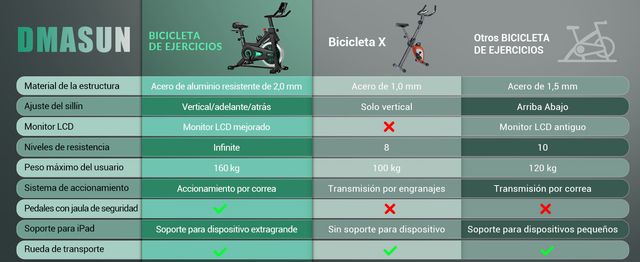 Bicicleta estática con monitor LCD