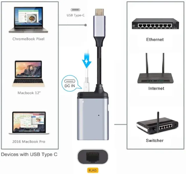 Adattatore USB C a Ethernet RJ45 3 in 1