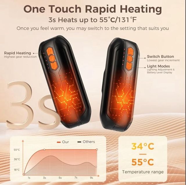 2 Calentadores de Manos Recargables