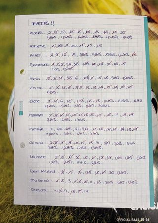 Cambio cromos Liga 25-26