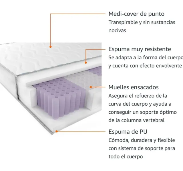 Colchón 90x200 Muelles Ensacados 21cm Nuevo