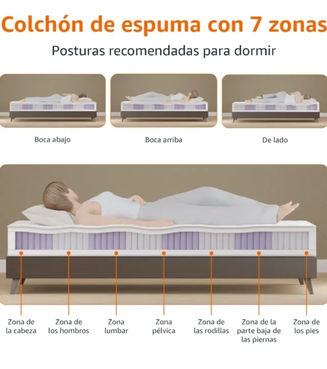 Colchón 90x200 Muelles Ensacados 21cm Nuevo