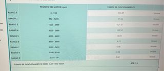 Lancha semirrígida 6,5m