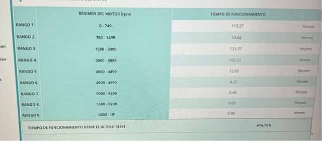 Lancha semirrígida 6,5m