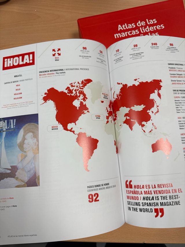 Atlas de las marcas líderes españolas