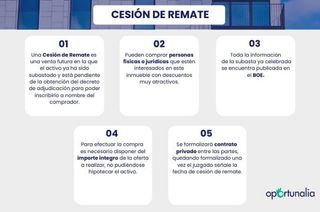 Piso en venta en La Avanzada - La Cueva en Fuenlabrada