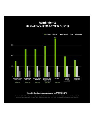 Tarjeta Gráfica Zotac GeForce RTX 4070 Ti Super