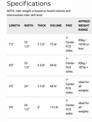 Tabla Surf Walden Mega Magic 8,0