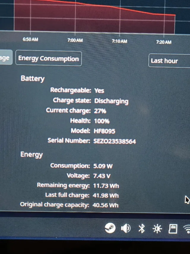 SIN USO/ Steam Deck LCD 256GB