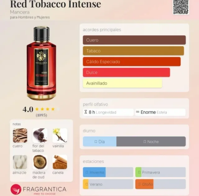 Mancera Red Tobacco Eau de Parfum 120ml