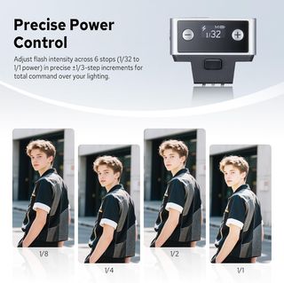 Godox iT20-S Flash Mini para Sony Carga USB-C