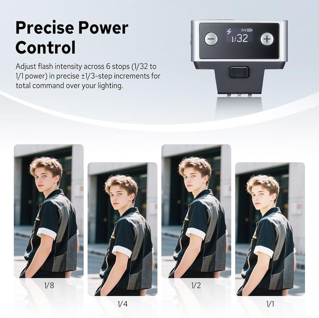 Godox iT20-S Flash Mini para Sony Carga USB-C