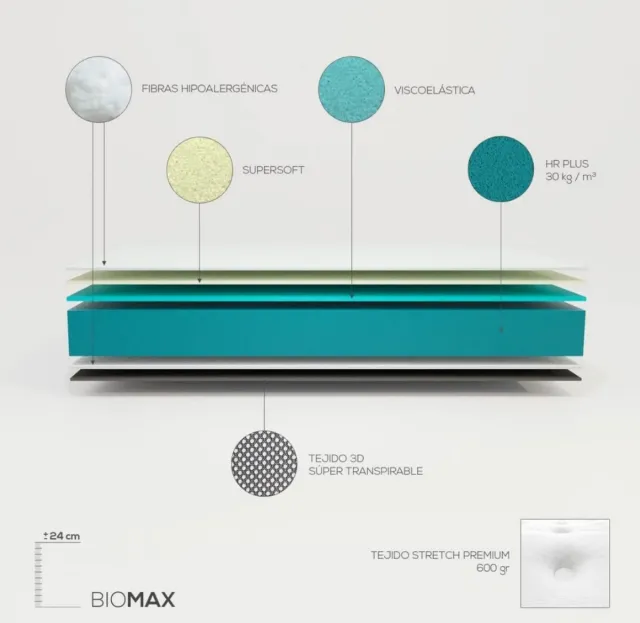 Colchon 80x180 de 24cm Visco Nuevo