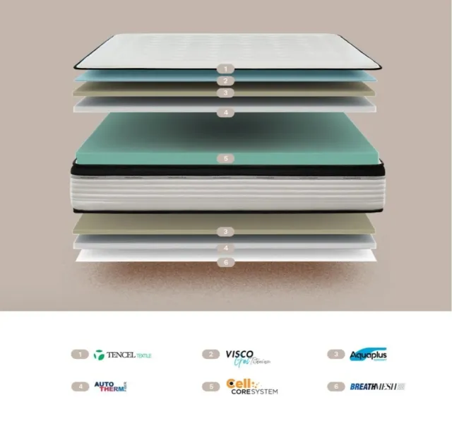 Colchón 135x180 de 26cm Nuevo con tara