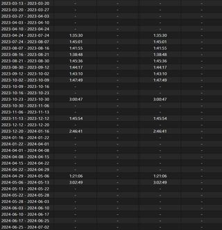 Computer portatile HP Pavilion Gaming 16
