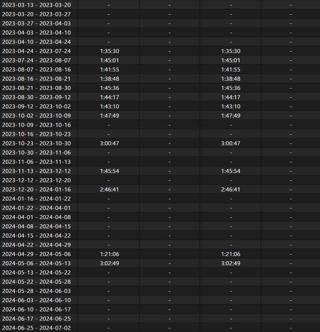 Portátil HP Pavilion Gaming 16