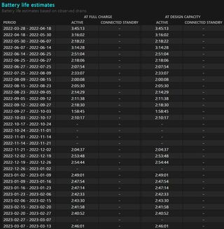 Computer portatile HP Pavilion Gaming 16