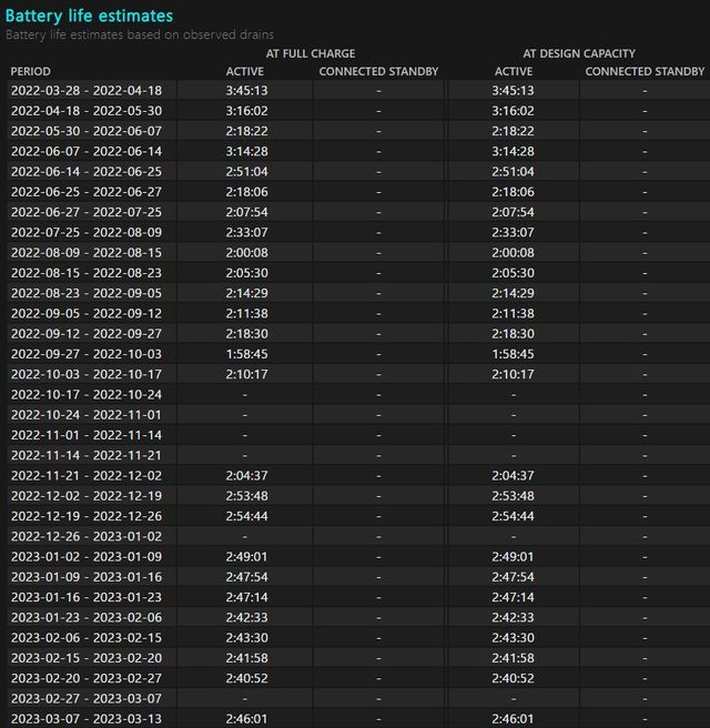 Portátil HP Pavilion Gaming 16