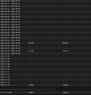 Computer portatile HP Pavilion Gaming 16