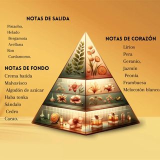 Paris Corner Khair Pistachio Perfume