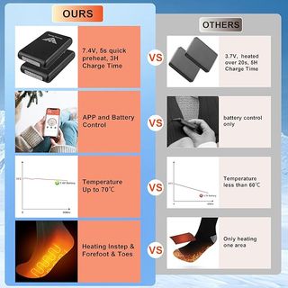 Calcetines Calefactables 7.4V Talla L-XL