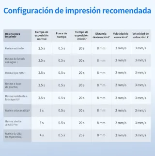 Impresora Resina Anycubic Negra