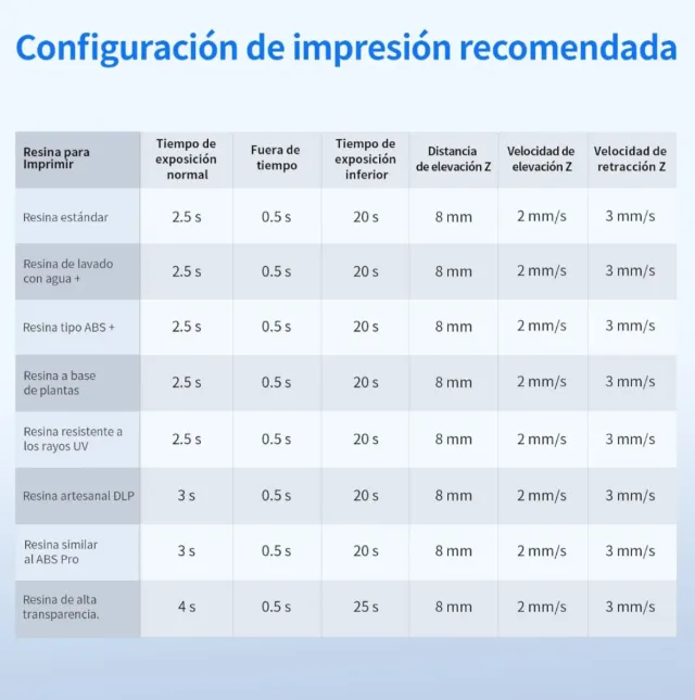 Impresora Resina Anycubic Negra