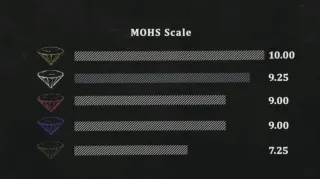 Pendientes Moisanita Rosa Certificado GRA.