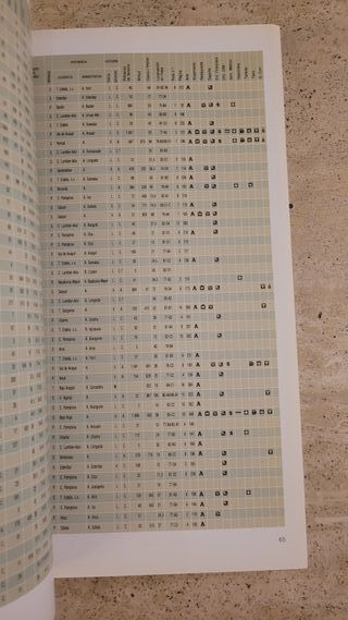 Guía y mapa de carreteras de Navarra