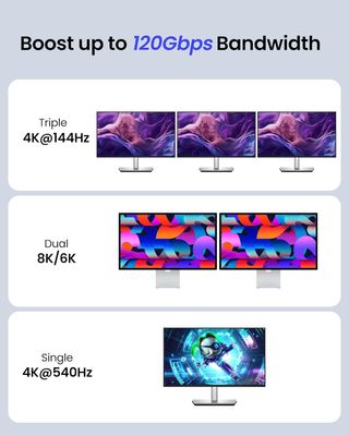 Silkland 80Gbps USB4 V2.0 Cable Thunderbolt 5 1.5m