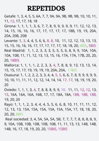 Cromos panini la liga este 25/26