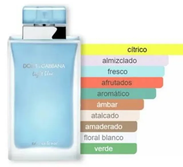PERFUME LIGHT BLUE EAU INTENSE EDP 100ml.