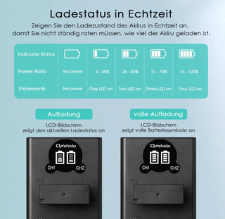 Pacchetto caricabatterie dual + 2 batterie LP-E12 (Canon)