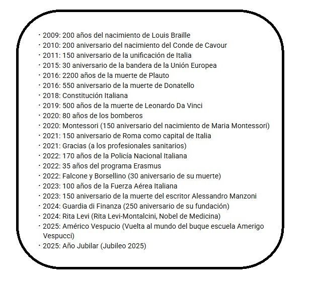 Lote de 21 moedas comemorativas de 2 euros da Itália. UNC